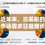 近年来，古装剧的市场需求日益增长，吸引了无数剧组和投资者纷纷涌入。然而，逐玉这部未播先撕的古装剧却因其服化道抄袭事件，成为了舆论的风暴眼。一时间，行业底线何在、原创精神是否缺失等问题再次引发公众热议