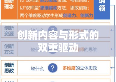 创新内容与形式的双重驱动 创新内容与形式的双重驱动