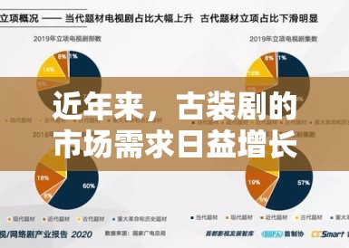 近年来,古装剧的市场需求日益增长,吸引了无数剧组和投资者纷纷涌入。然而,逐玉这部未播先撕的古装剧却因其服化道抄袭事件,成为了舆论的风暴眼。一时间,行业底线何在、原创精神是否缺失等问题再次引发公众热议 近年来,古装剧的市场需求日益增长,吸引了无数剧组和投资者纷纷涌入。然而,逐玉这部未播先撕的古装剧却因其服化道抄袭事件,成为了舆论的风暴眼。一时间,行业底线何在、原创精神是否缺失等问题再次引发公众热议