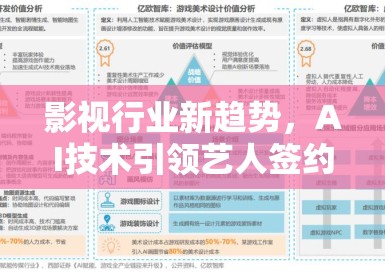 影视行业新趋势，AI技术引领艺人签约革新